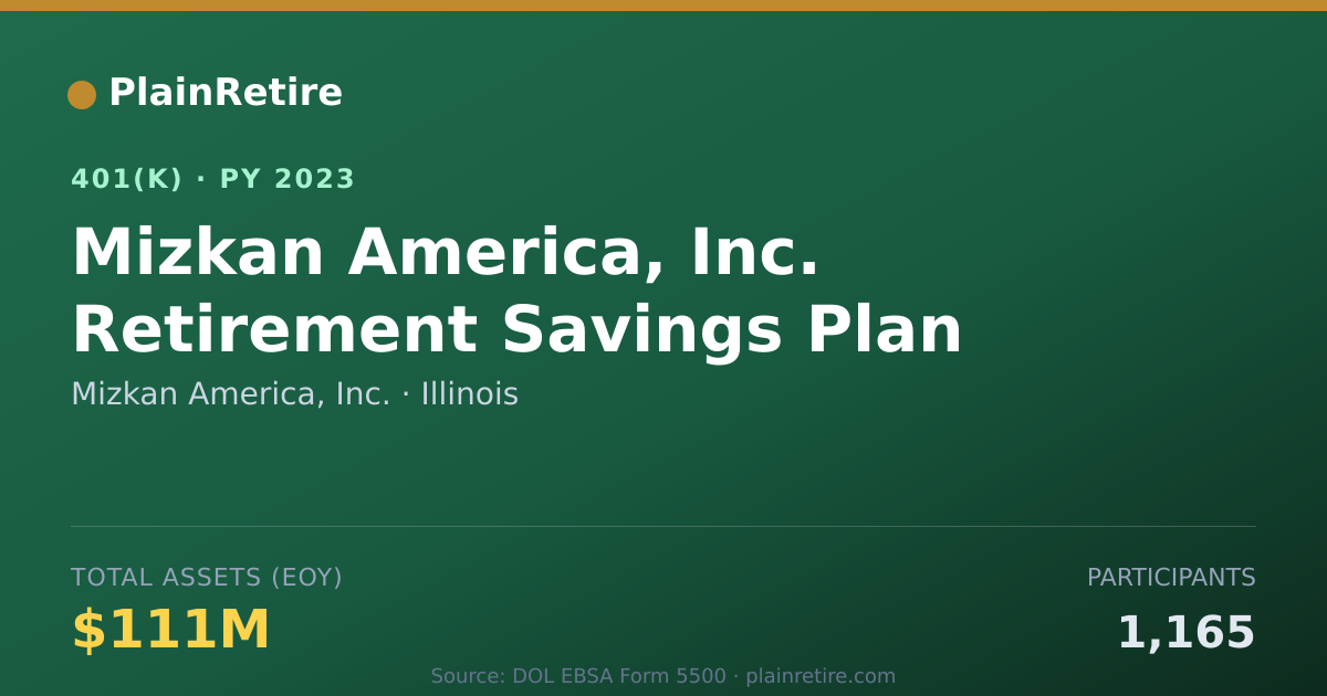Shareable card for Mizkan America, Inc. 401(k) Plan (2023)