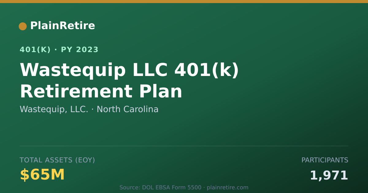 Shareable card for Wastequip, LLC. 401(k) Plan (2023)