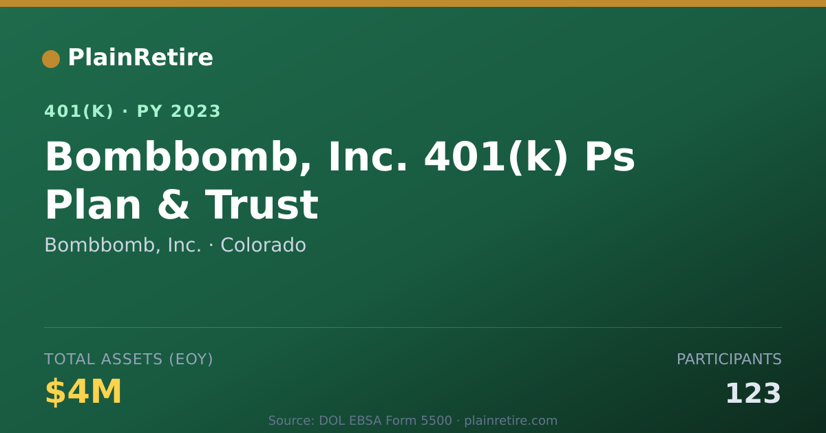 Shareable card for Bombbomb, Inc. 401(k) Plan (2023)