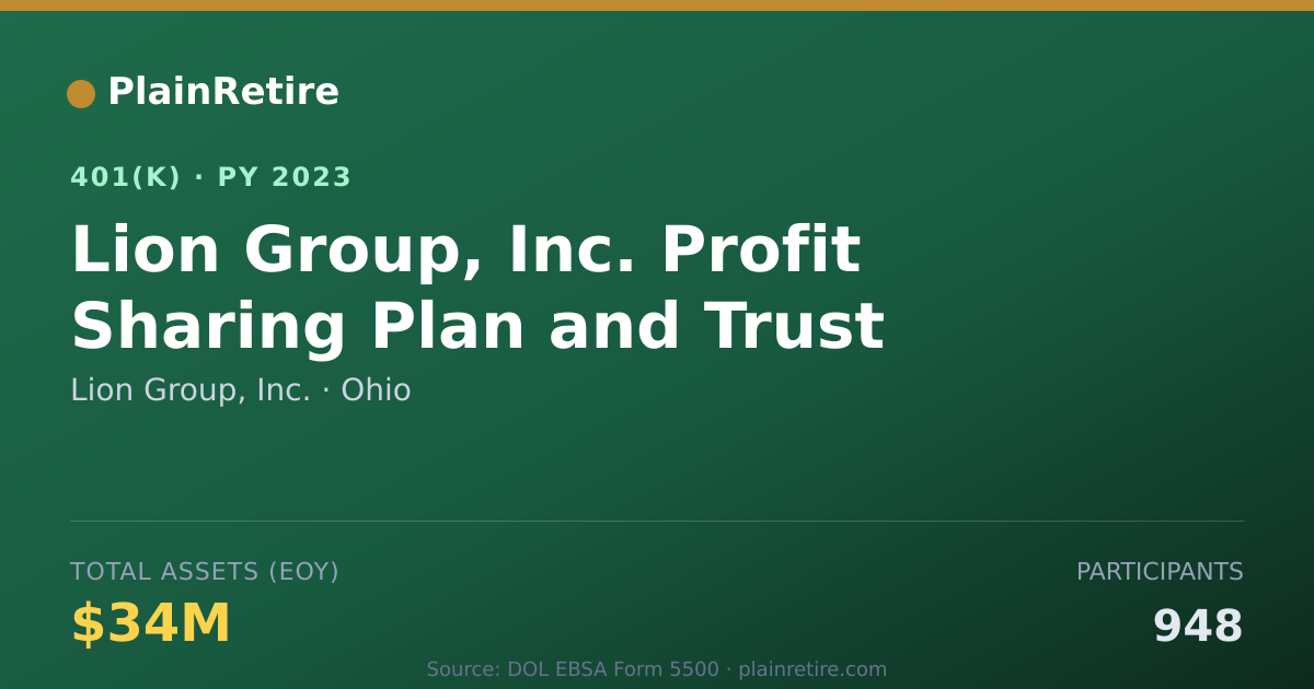 Shareable card for Lion Group, Inc. 401(k) Plan (2023)
