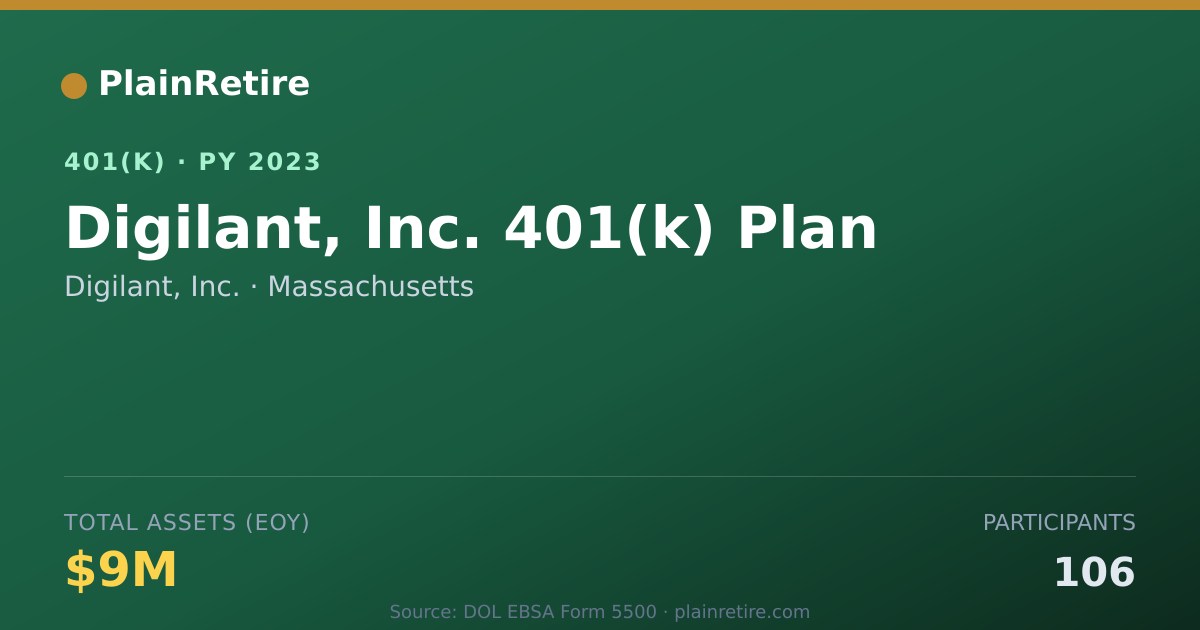 Shareable card for Digilant, Inc. 401(k) Plan (2023)