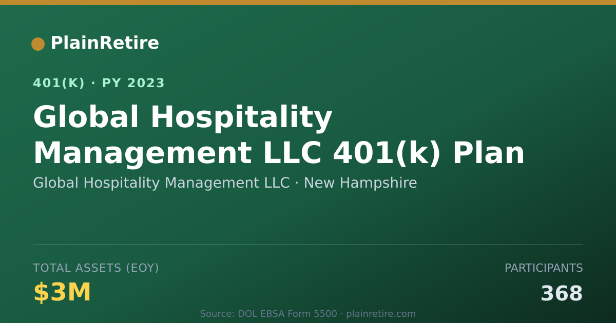 Shareable card for Global Hospitality Management LLC 401(k) Plan (2023)