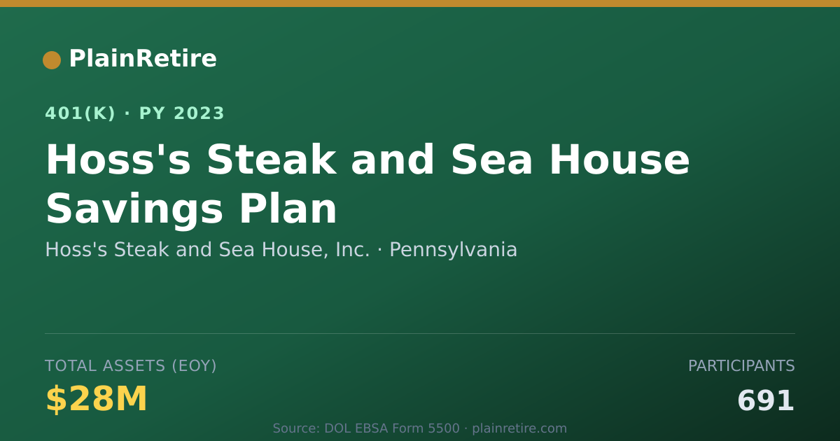 Shareable card for Hoss's Steak and Sea House, Inc. 401(k) Plan (2023)