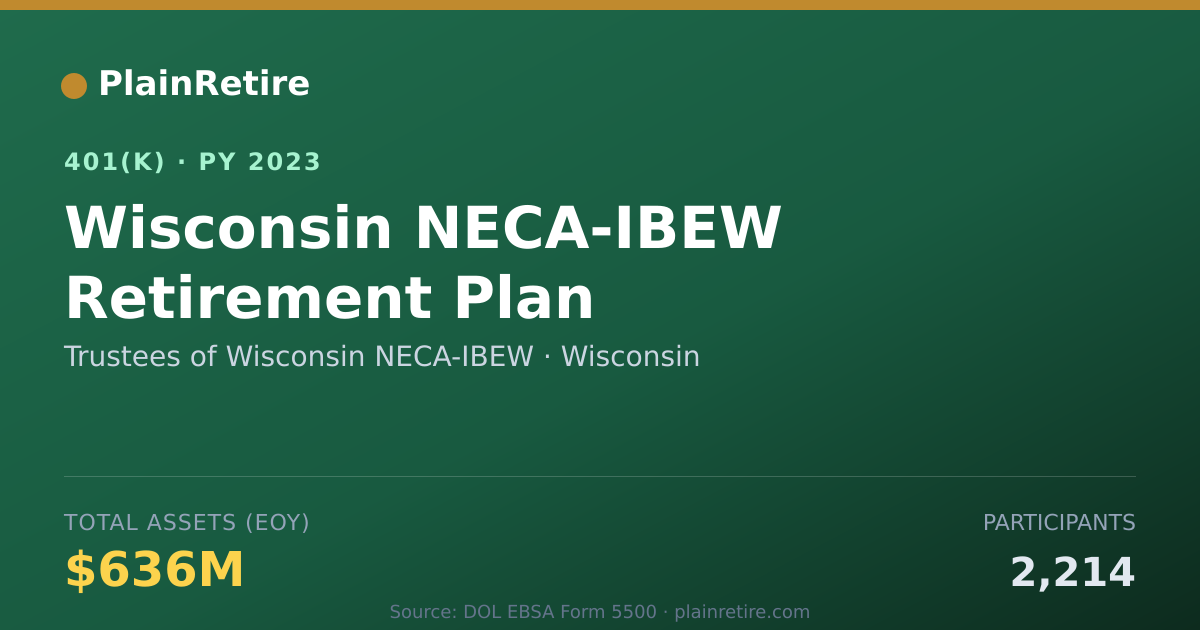 Shareable card for Trustees of Wisconsin NECA-IBEW 401(k) Plan (2023)