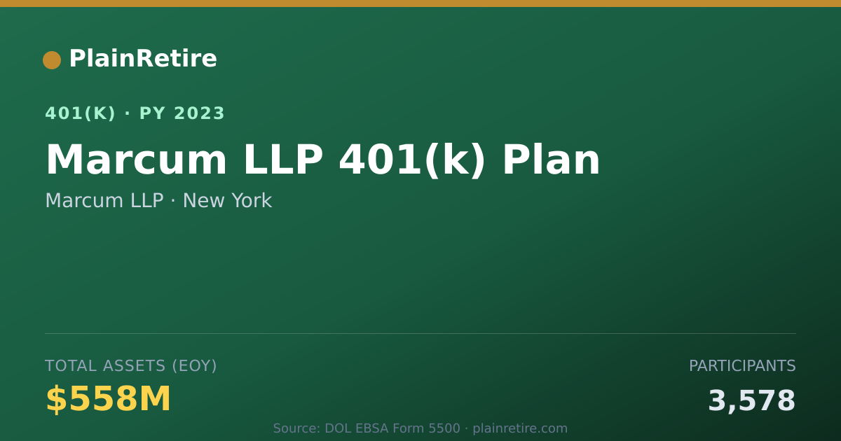 Shareable card for Marcum LLP 401(k) Plan (2023)