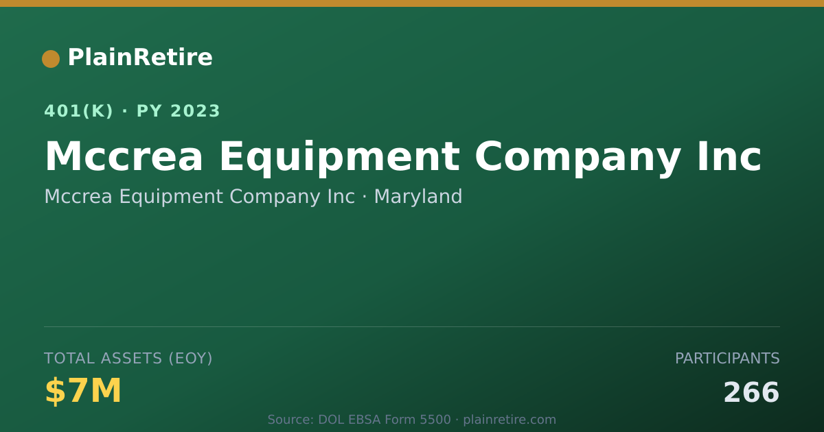 Shareable card for Mccrea Equipment Company Inc 401(k) Plan (2023)
