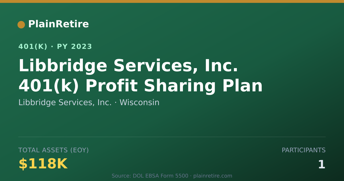 Shareable card for Libbridge Services, Inc. 401(k) Plan (2023)