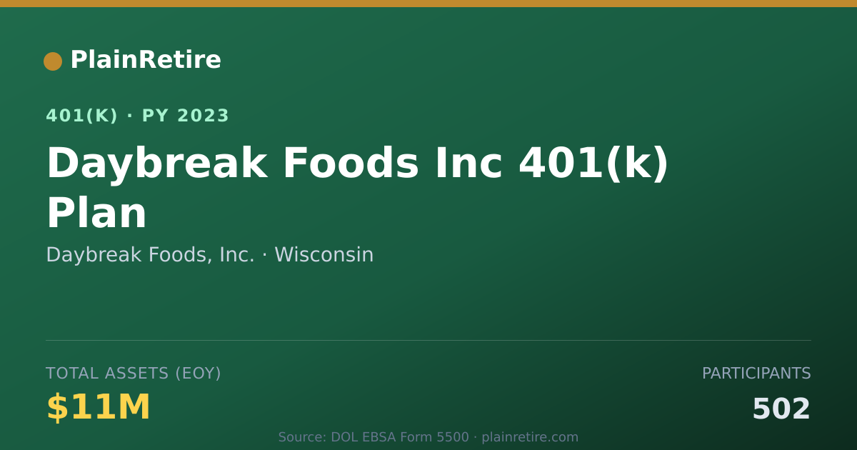 Shareable card for Daybreak Foods, Inc. 401(k) Plan (2023)