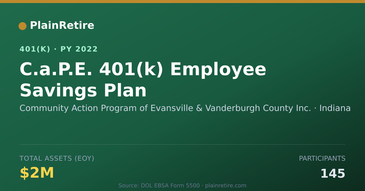 Shareable card for Community Action Program of Evansville & 401(k) Plan (2022)