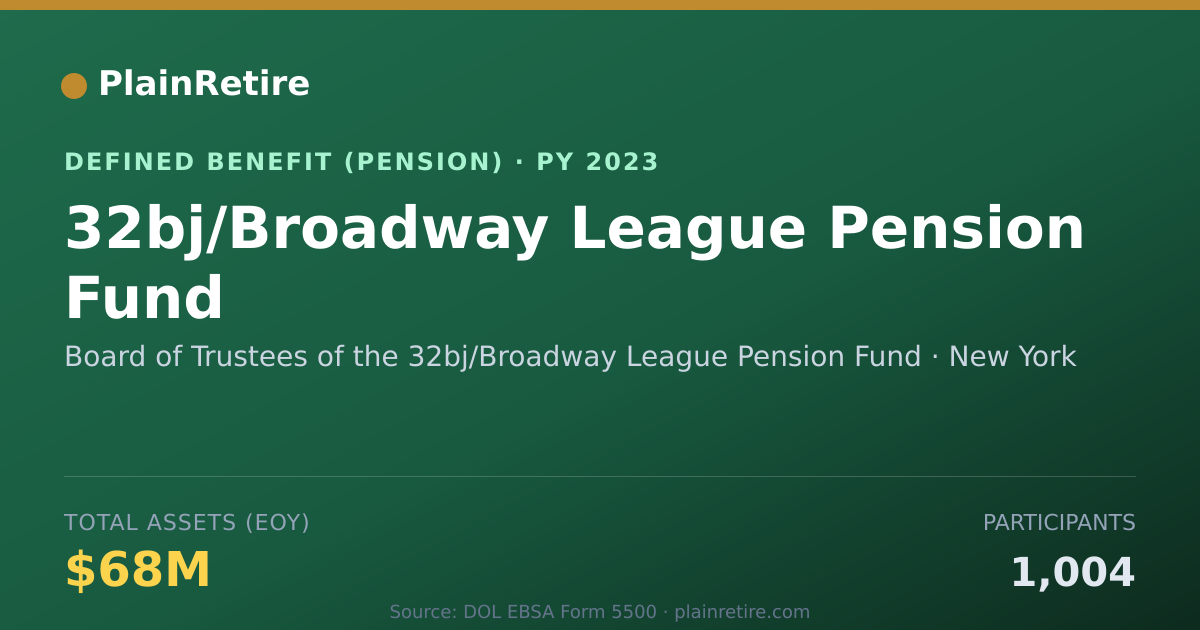 Shareable card for Board of Trustees of the 32bj/Broadway L Pension Plan (2023)