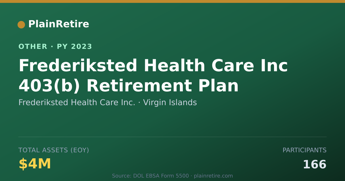 Shareable card for Frederiksted Health Care Inc. Retirement Plan (2023)