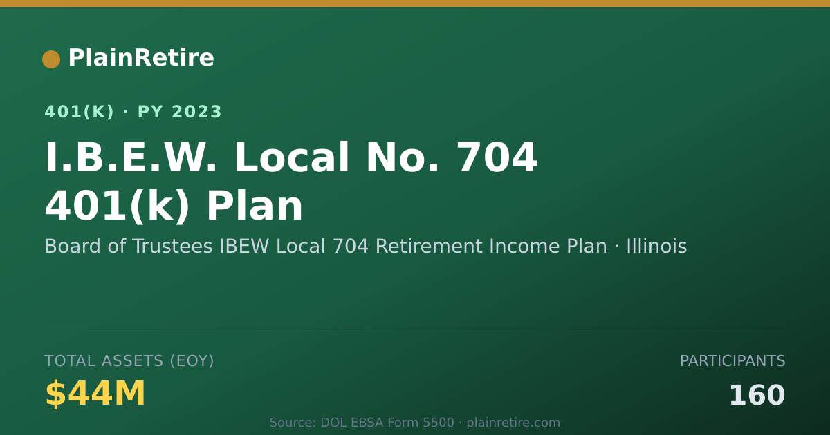 Shareable card for Board of Trustees IBEW Local 704 Retireme 401(k) Plan (2023)
