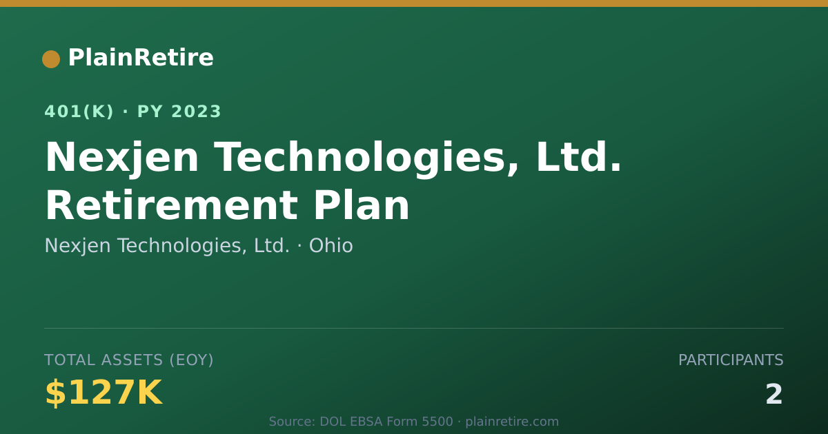 Shareable card for Nexjen Technologies, Ltd. 401(k) Plan (2023)