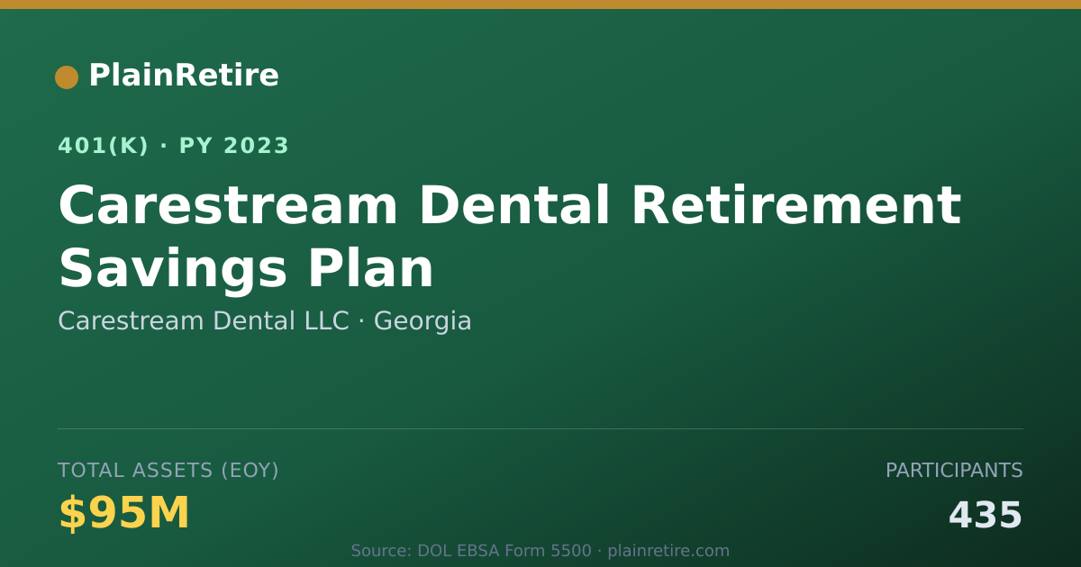 Shareable card for Carestream Dental LLC 401(k) Plan (2023)