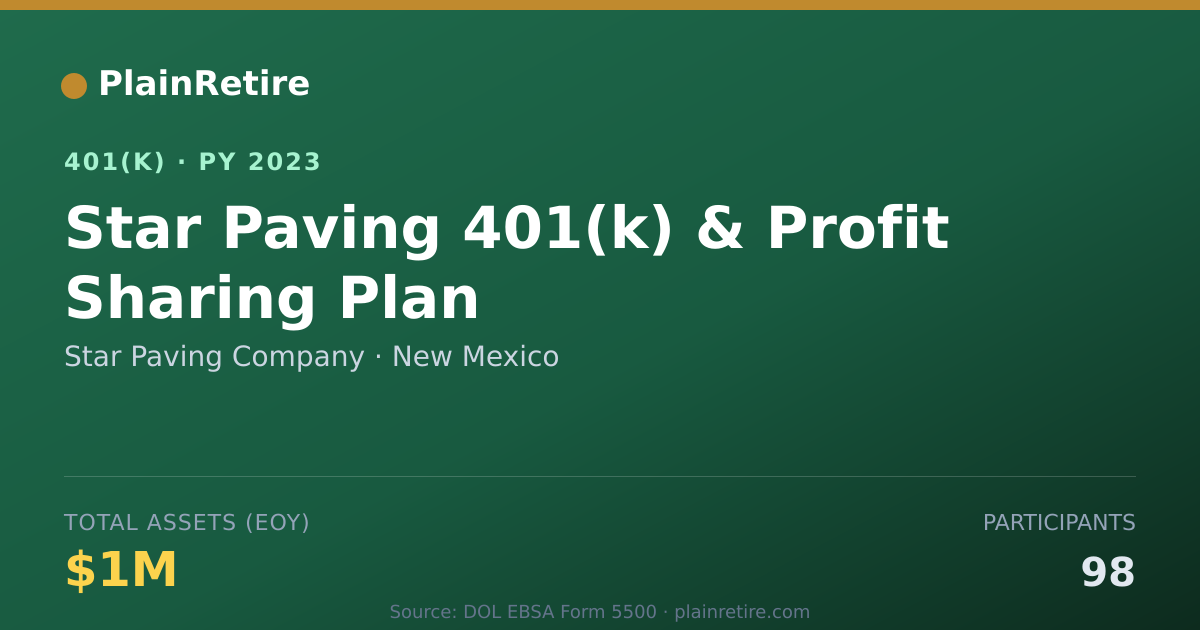 Shareable card for Star Paving Company 401(k) Plan (2023)
