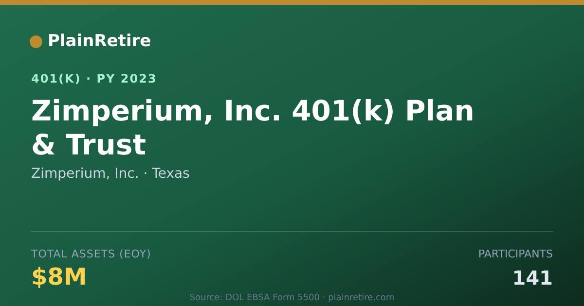 Shareable card for Zimperium, Inc. 401(k) Plan (2023)