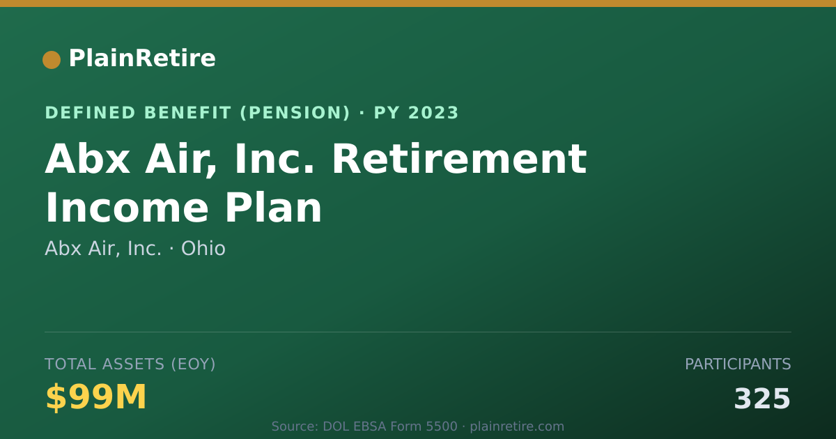 Shareable card for Abx Air, Inc. Pension Plan (2023)