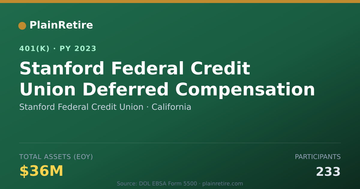 Shareable card for Stanford Federal Credit Union 401(k) Plan (2023)