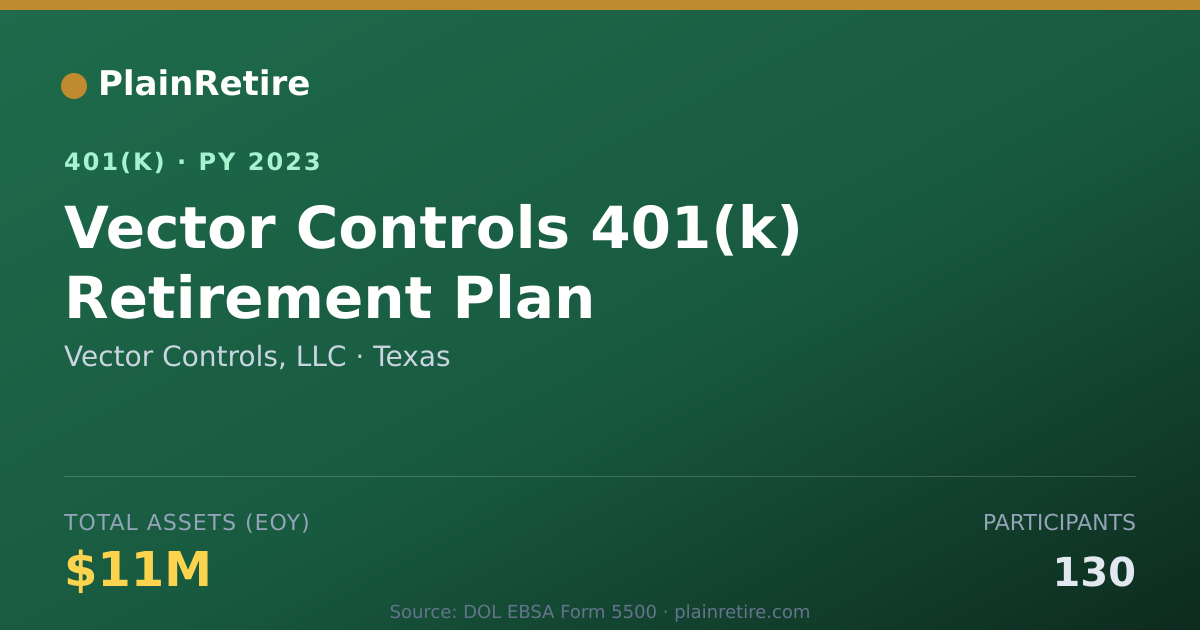 Shareable card for Vector Controls, LLC 401(k) Plan (2023)