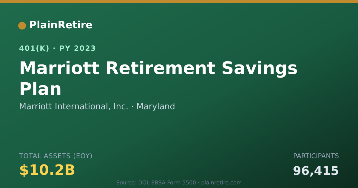 Shareable card for Marriott International, Inc. 401(k) Plan (2023)