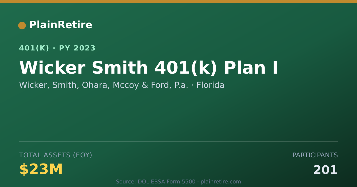 Shareable card for Wicker, Smith, Ohara, Mccoy & Ford, P.a. 401(k) Plan (2023)