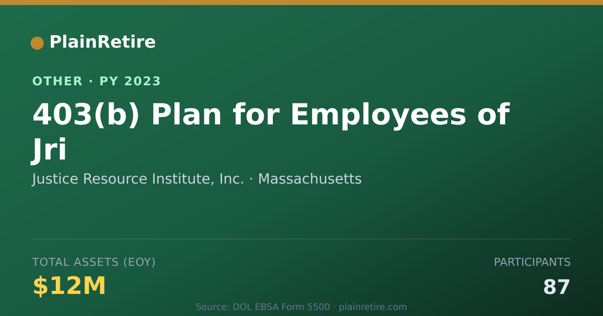 Shareable card for Justice Resource Institute, Inc. Retirement Plan (2023)