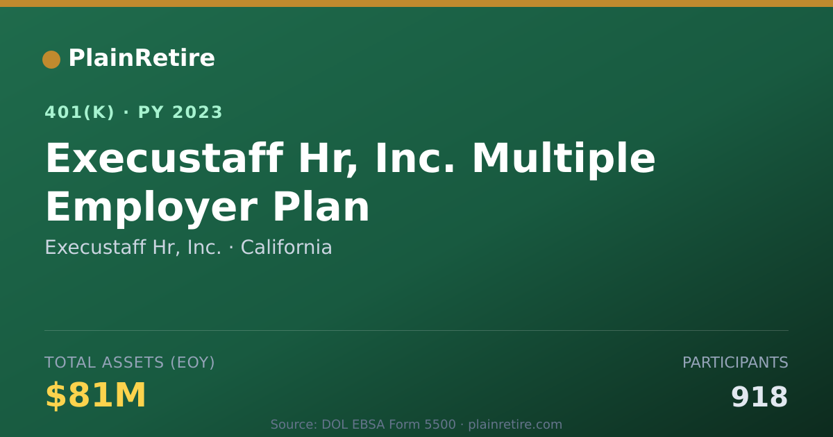 Shareable card for Execustaff Hr, Inc. 401(k) Plan (2023)
