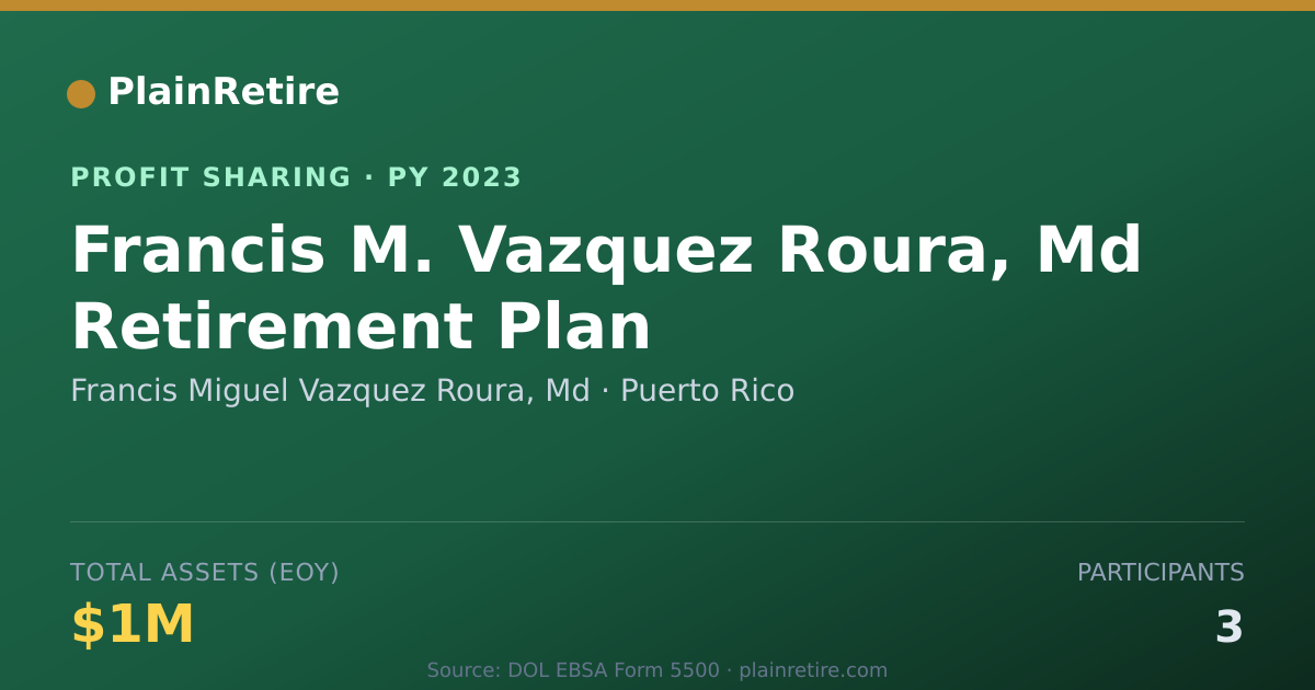 Shareable card for Francis Miguel Vazquez Roura, Md Profit Sharing Plan (2023)