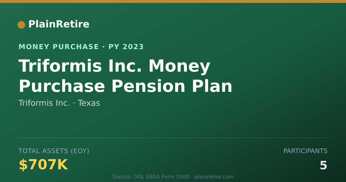 Shareable card for Triformis Inc. Money Purchase Plan (2023)