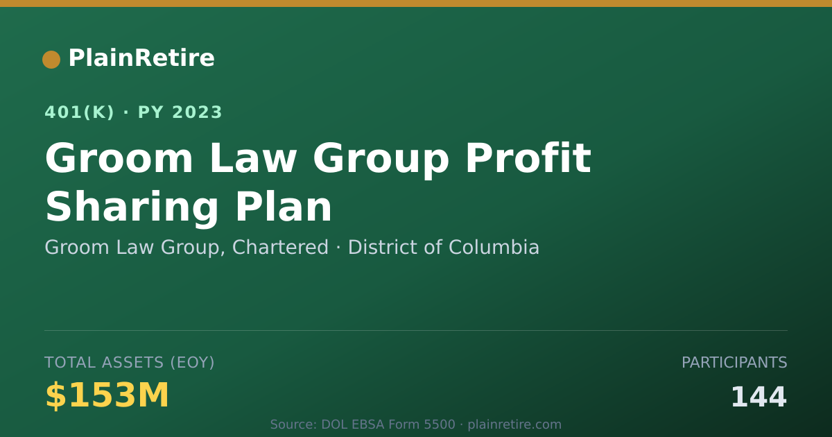 Shareable card for Groom Law Group, Chartered 401(k) Plan (2023)