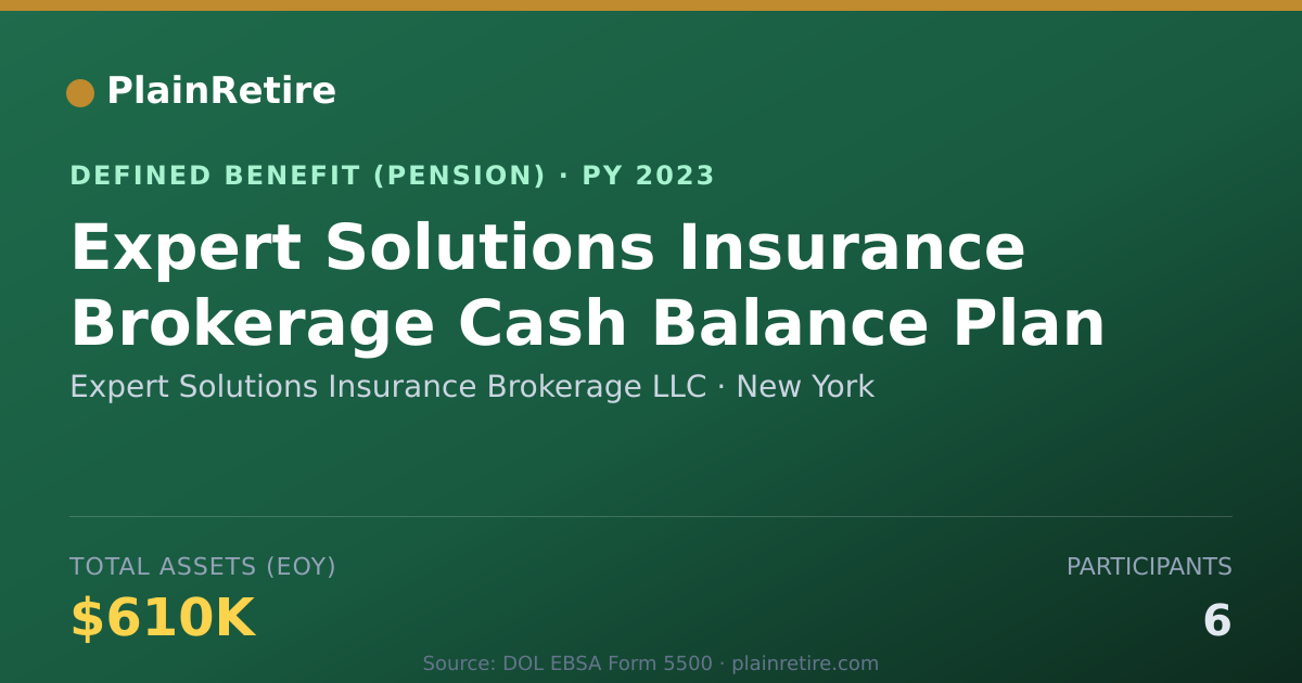 Shareable card for Expert Solutions Insurance Brokerage LLC Pension Plan (2023)