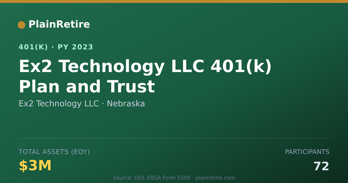 Shareable card for Ex2 Technology LLC 401(k) Plan (2023)