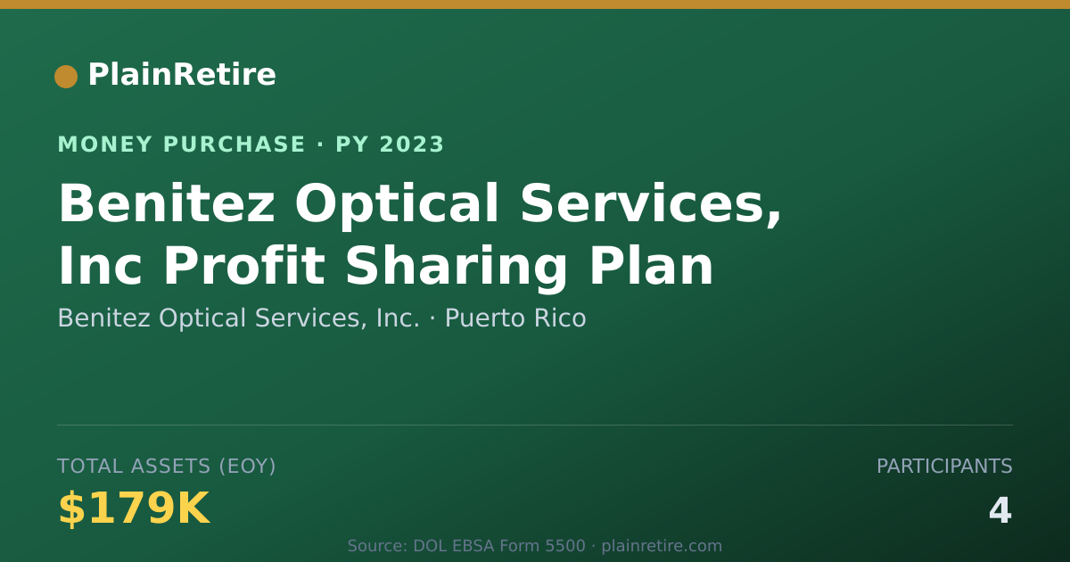 Shareable card for Benitez Optical Services, Inc. Money Purchase Plan (2023)