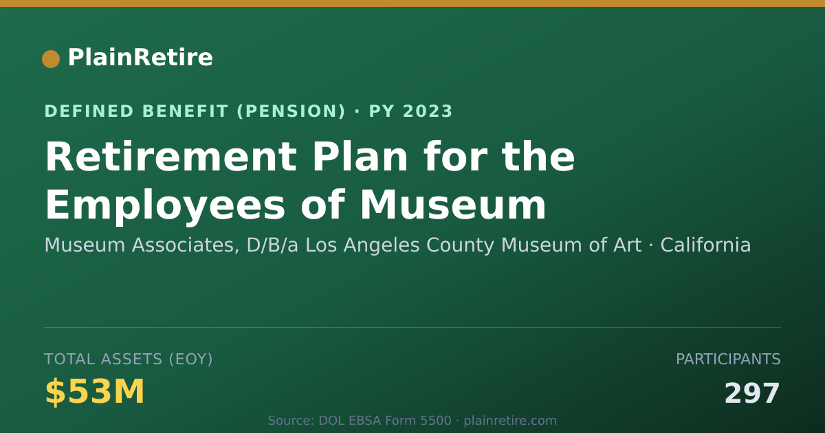 Shareable card for Museum Associates, D/B/a Los Angeles Cou Pension Plan (2023)