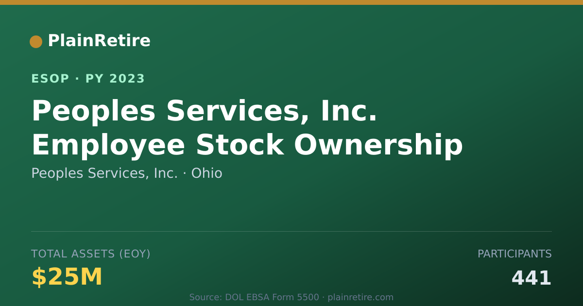 Shareable card for Peoples Services, Inc. ESOP (2023)
