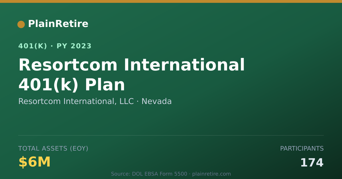 Shareable card for Resortcom International, LLC 401(k) Plan (2023)