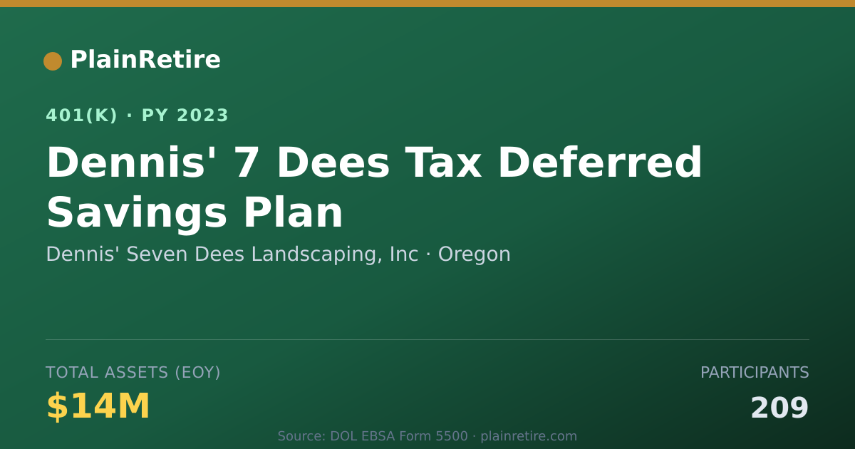Shareable card for Dennis' Seven Dees Landscaping, Inc 401(k) Plan (2023)