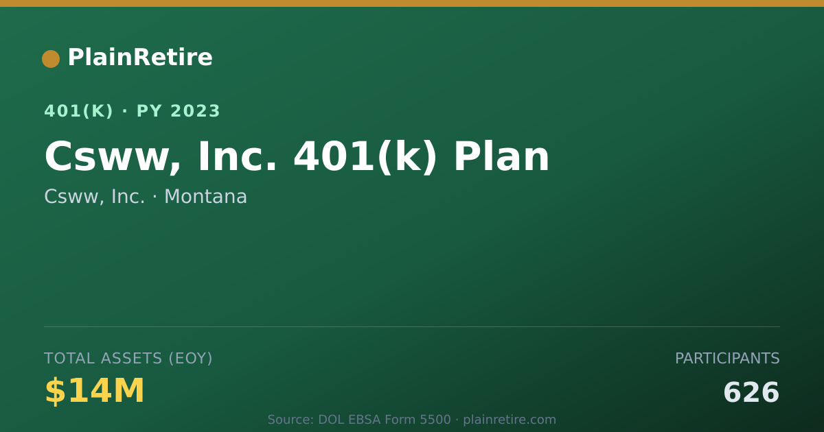 Shareable card for Csww, Inc. 401(k) Plan (2023)