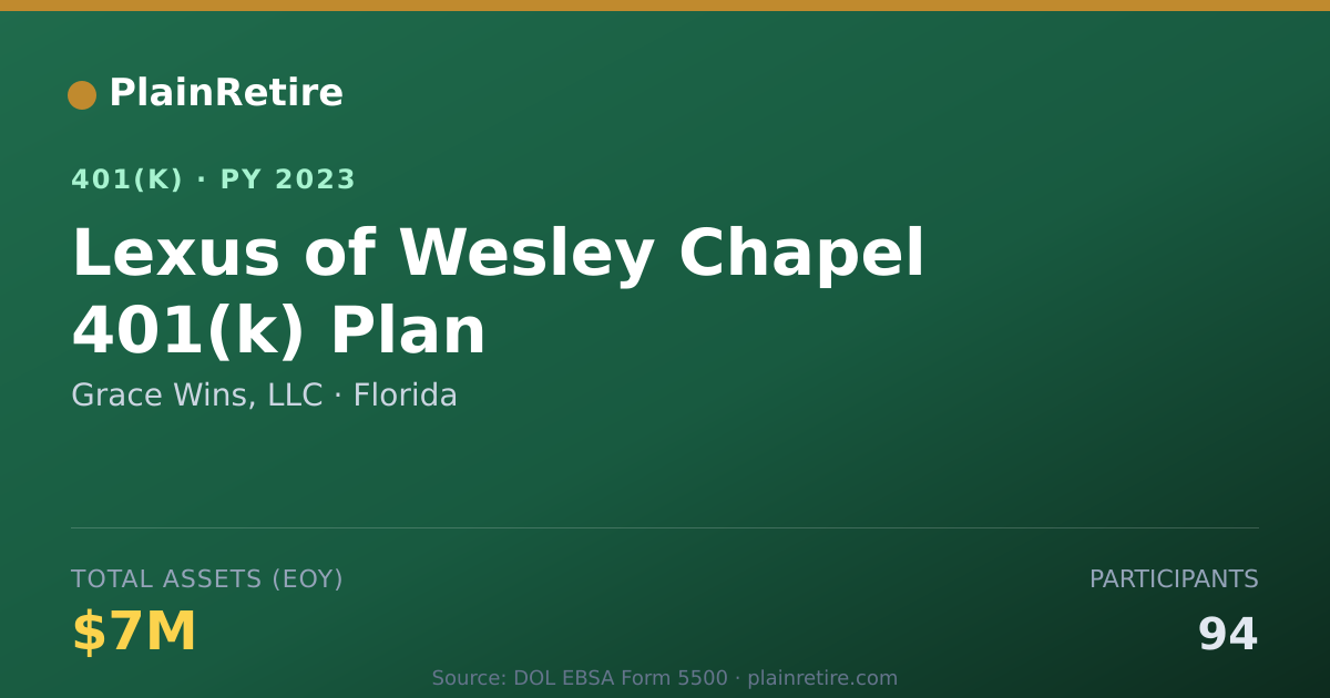 Shareable card for Grace Wins, LLC 401(k) Plan (2023)