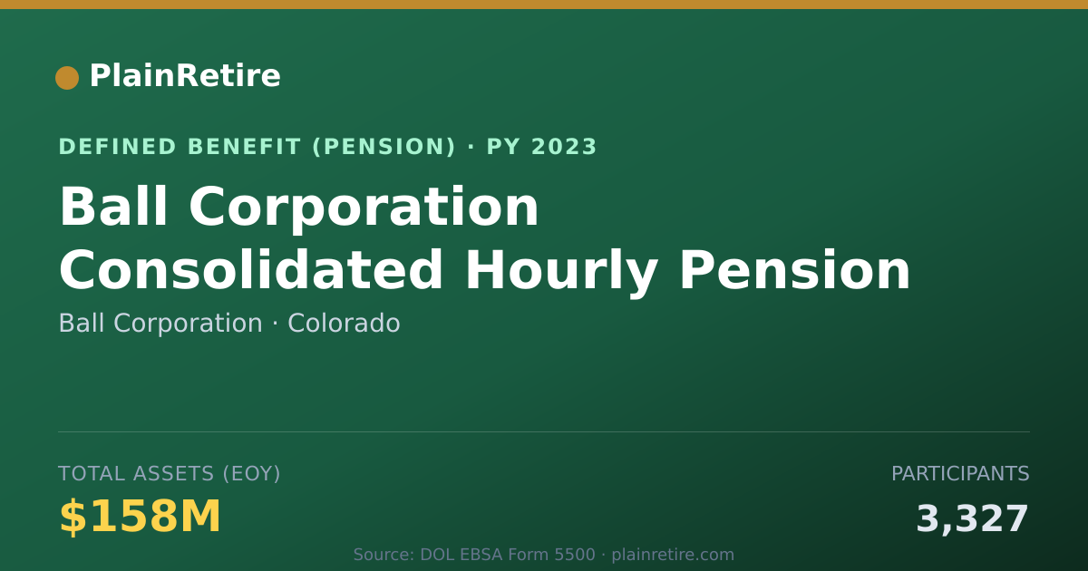 Shareable card for Ball Corporation Pension Plan (2023)