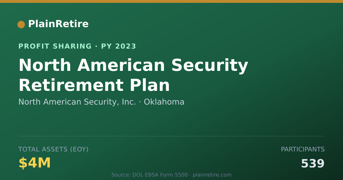 Shareable card for North American Security, Inc. Profit Sharing Plan (2023)