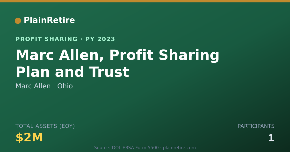 Shareable card for Marc Allen Profit Sharing Plan (2023)