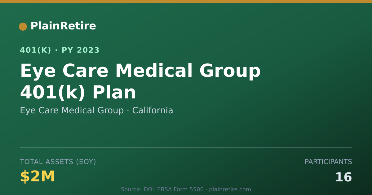 Shareable card for Eye Care Medical Group 401(k) Plan (2023)