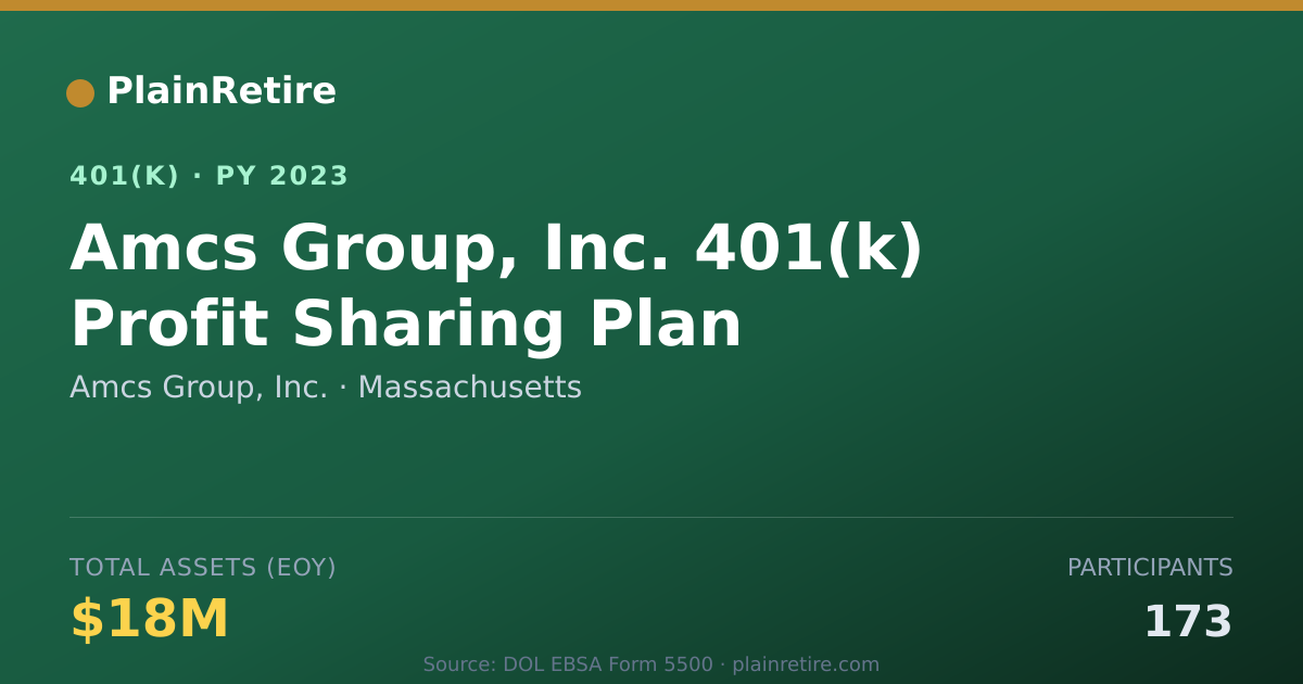 Shareable card for Amcs Group, Inc. 401(k) Plan (2023)