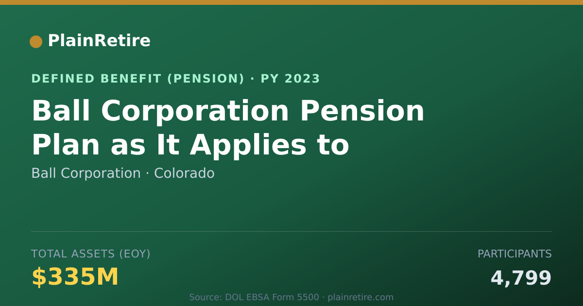Shareable card for Ball Corporation Pension Plan (2023)