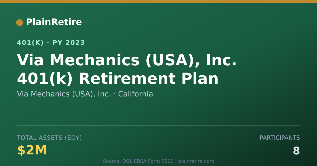 Shareable card for Via Mechanics (USA), Inc. 401(k) Plan (2023)