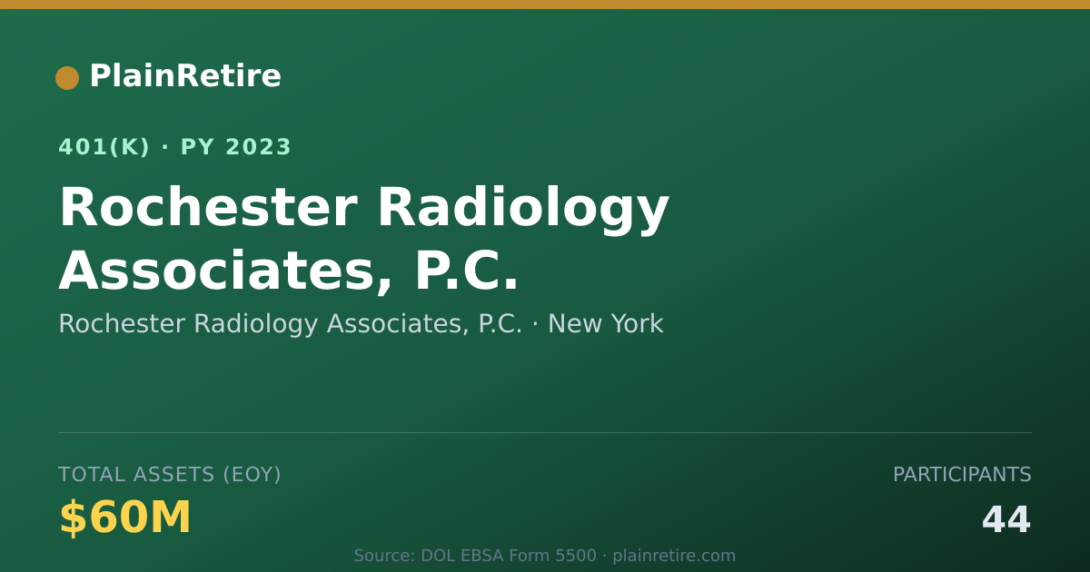 Shareable card for Rochester Radiology Associates, P.C. 401(k) Plan (2023)