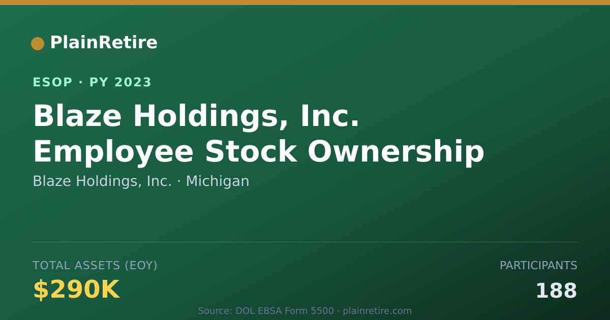 Shareable card for Blaze Holdings, Inc. ESOP (2023)