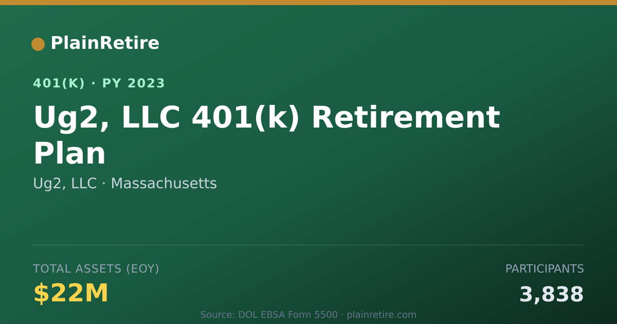 Shareable card for Ug2, LLC 401(k) Plan (2023)