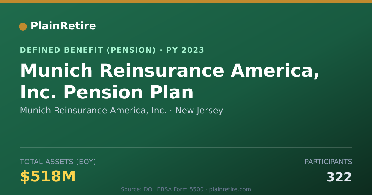 Shareable card for Munich Reinsurance America, Inc. Pension Plan (2023)